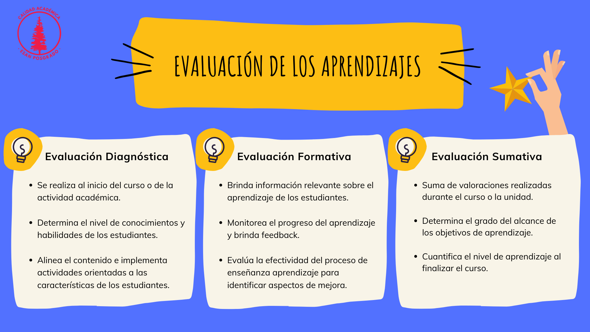 Pdf La Evaluación De Los Aprendizajes En El Aula Virtual En Tiempos